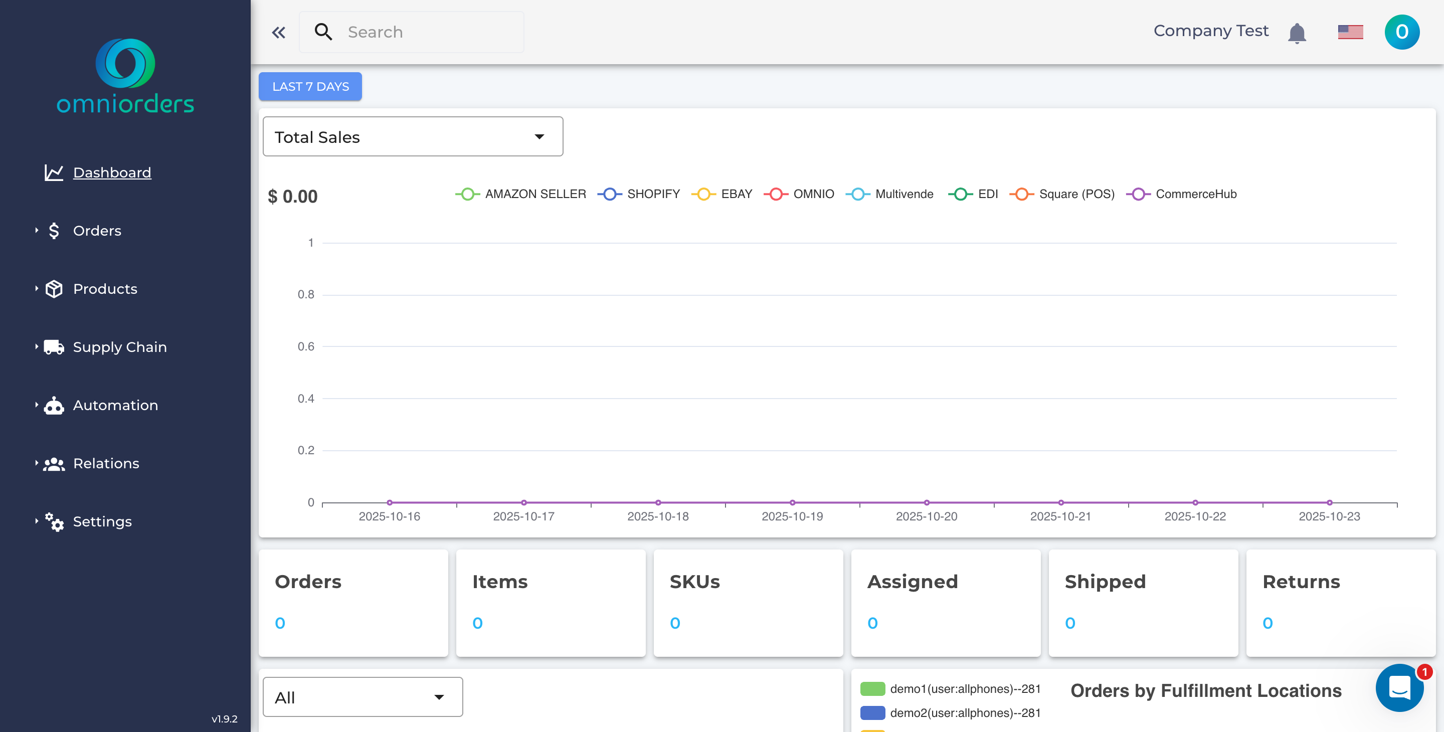 OmniOrders Dashboard Overview