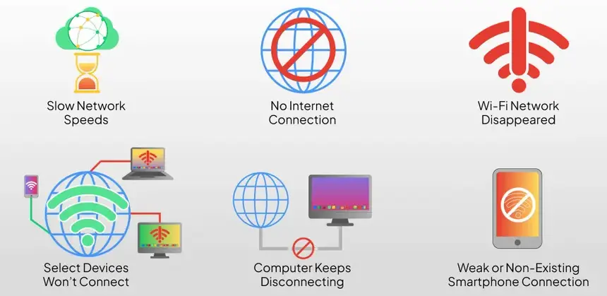 Internet Connection Problems